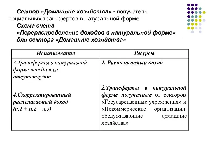 Сектор «Домашние хозяйства» - получатель социальных трансфертов в натуральной форме: