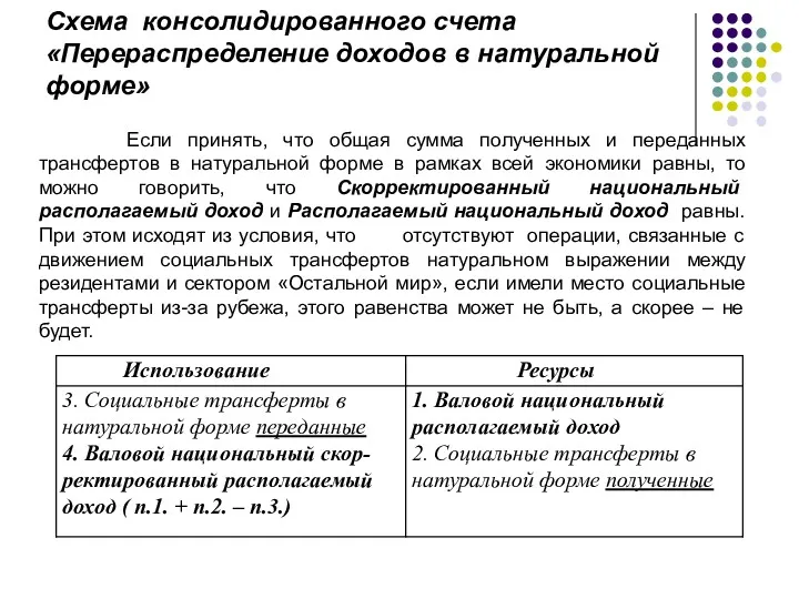 Схема консолидированного счета «Перераспределение доходов в натуральной форме» Если принять,