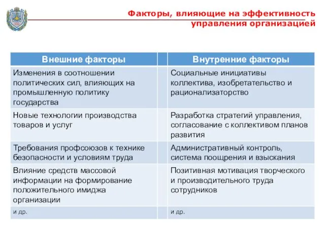 Факторы, влияющие на эффективность управления организацией