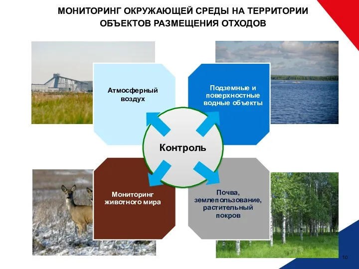 МОНИТОРИНГ ОКРУЖАЮЩЕЙ СРЕДЫ НА ТЕРРИТОРИИ ОБЪЕКТОВ РАЗМЕЩЕНИЯ ОТХОДОВ Контроль