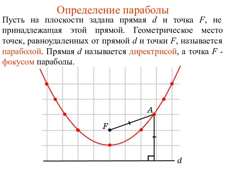 Определение параболы Пусть на плоскости задана прямая d и точка