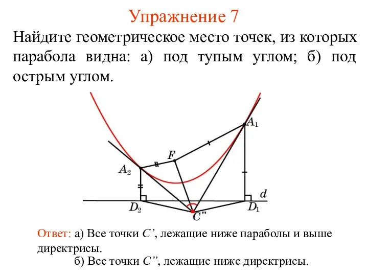 Упражнение 7 Найдите геометрическое место точек, из которых парабола видна: