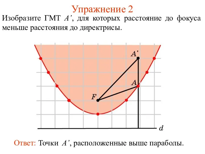 Упражнение 2 Изобразите ГМТ A’, для которых расстояние до фокуса меньше расстояния до директрисы.