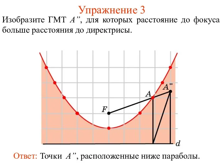 Упражнение 3 Изобразите ГМТ A”, для которых расстояние до фокуса больше расстояния до директрисы.