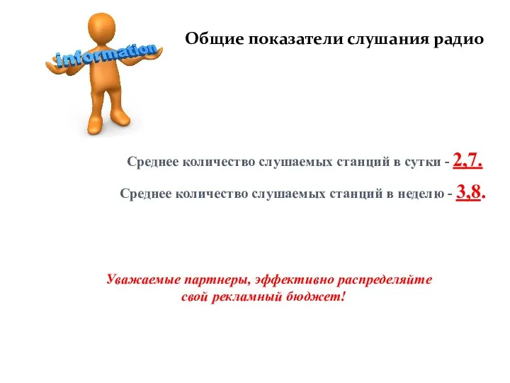 Общие показатели слушания радио Среднее количество слушаемых станций в сутки - 2,7. Среднее