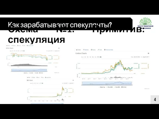 Как зарабатывают спекулянты? 4 Схема №1. Примитив: спекуляция