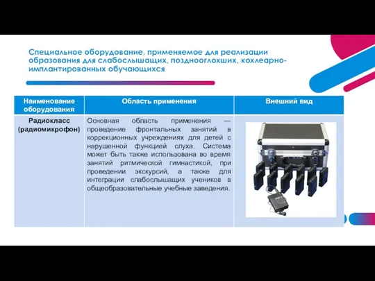 Специальное оборудование, применяемое для реализации образования для слабослышащих, позднооглохших, кохлеарно-имплантированных обучающихся