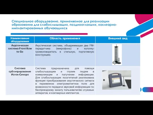 Специальное оборудование, применяемое для реализации образования для слабослышащих, позднооглохших, кохлеарно-имплантированных обучающихся