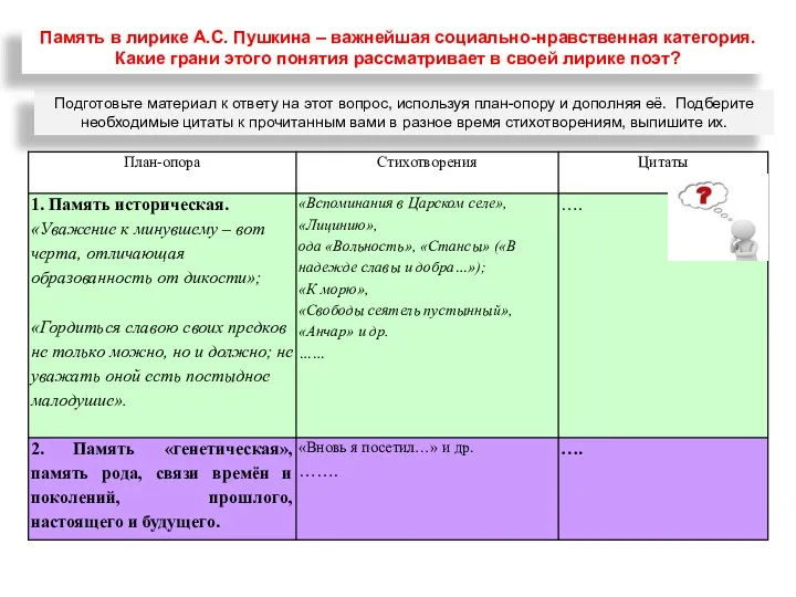 Подготовьте материал к ответу на этот вопрос, используя план-опору и