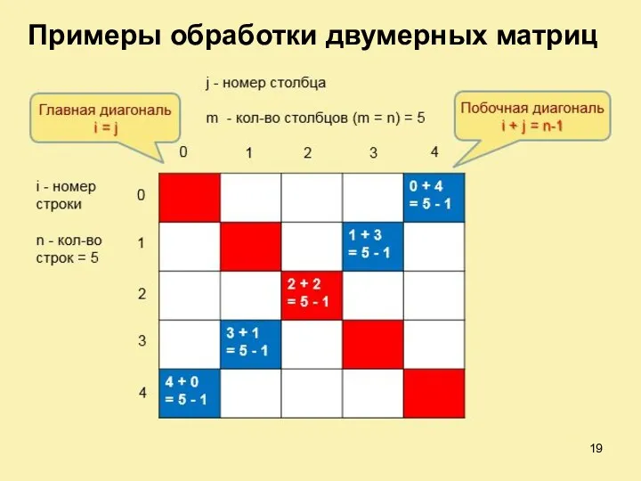 Примеры обработки двумерных матриц