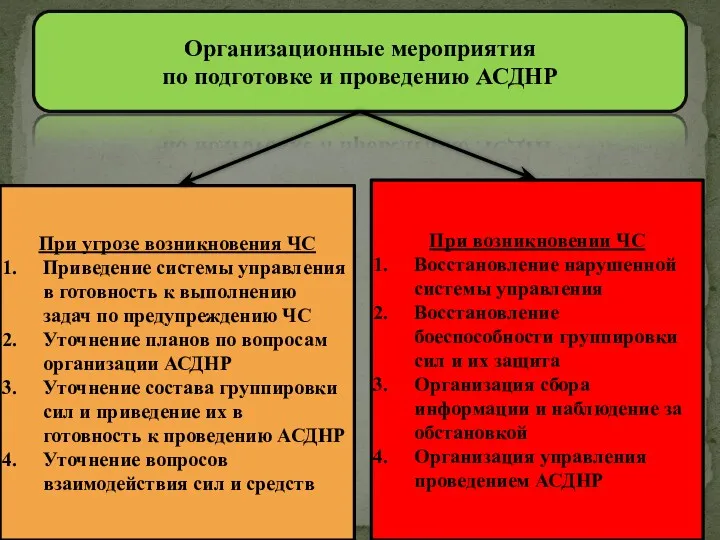 Организационные мероприятия по подготовке и проведению АСДНР При угрозе возникновения