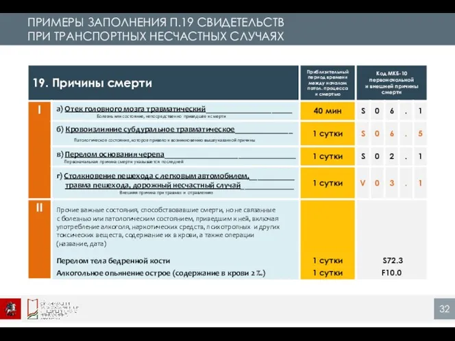 ПРИМЕРЫ ЗАПОЛНЕНИЯ П.19 СВИДЕТЕЛЬСТВ ПРИ ТРАНСПОРТНЫХ НЕСЧАСТНЫХ СЛУЧАЯХ