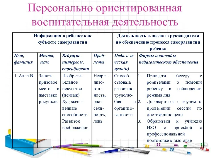 Персонально ориентированная воспитательная деятельность