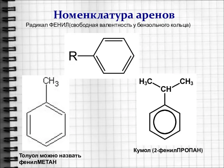 Номенклатура аренов Радикал ФЕНИЛ(свободная валентность у бензольного кольца) Толуол можно назвать фенилМЕТАН Кумол (2-фенилПРОПАН)