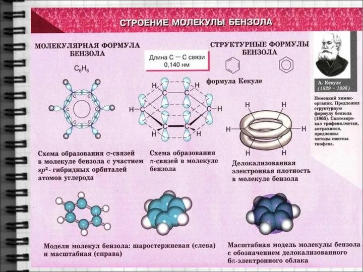 Строение молекулы бензола