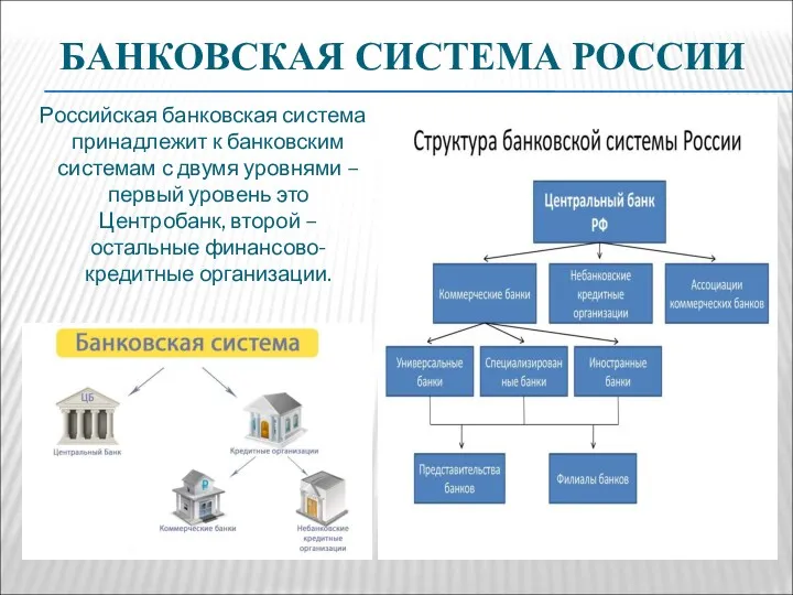 БАНКОВСКАЯ СИСТЕМА РОССИИ Российская банковская система принадлежит к банковским системам