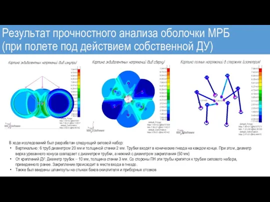 Результат прочностного анализа оболочки МРБ (при полете под действием собственной ДУ) В ходе