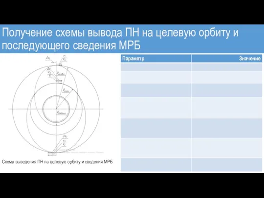 Получение схемы вывода ПН на целевую орбиту и последующего сведения