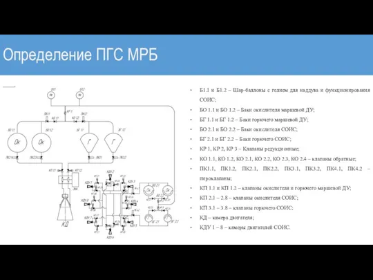 Определение ПГС МРБ Б1.1 и Б1.2 – Шар-баллоны с гелием