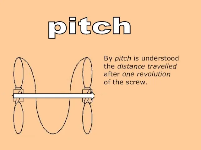 By pitch is understood the distance travelled after one revolution of the screw. pitch