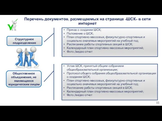 Перечень документов, размещаемых на странице «ШСК» в сети интернет Структурное