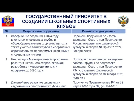 ГОСУДАРСТВЕННЫЙ ПРИОРИТЕТ В СОЗДАНИИ ШКОЛЬНЫХ СПОРТИВНЫХ КЛУБОВ