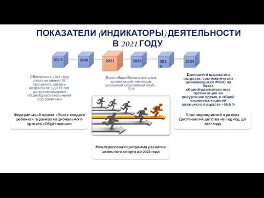 Доля детей школьного возраста, систематически занимающихся ФКиС на базах общеобразовательных