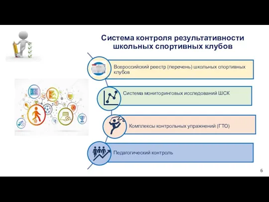 Система контроля результативности школьных спортивных клубов 6