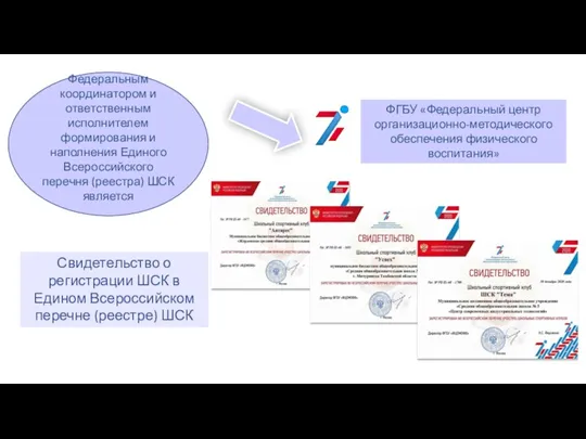 Федеральным координатором и ответственным исполнителем формирования и наполнения Единого Всероссийского