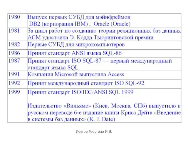 Лектор Георгица И.В.