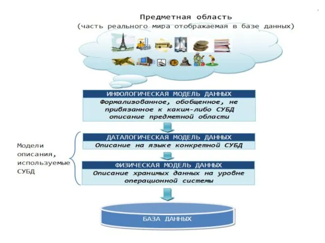 Лектор Георгица И.В.