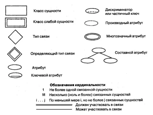 Лектор Георгица И.В.