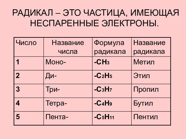 РАДИКАЛ – ЭТО ЧАСТИЦА, ИМЕЮЩАЯ НЕСПАРЕННЫЕ ЭЛЕКТРОНЫ.