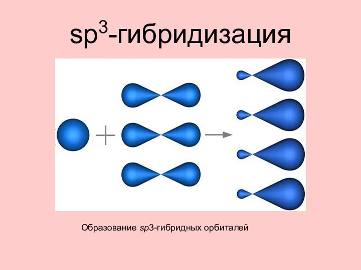 sp3-гибридизация Образование sp3-гибридных орбиталей