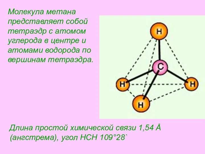 Длина простой химической связи 1,54 Å (ангстрема), угол HCH 109°28`