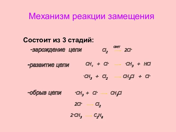 Механизм реакции замещения Состоит из 3 стадий: -зарождение цепи Cl2