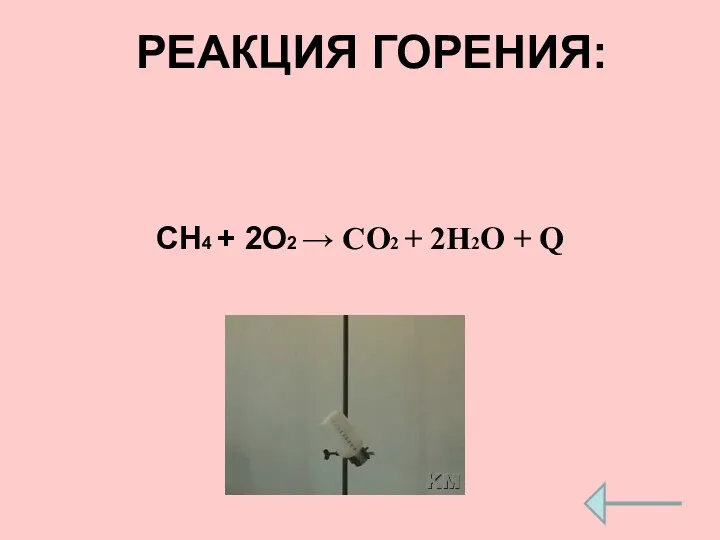 РЕАКЦИЯ ГОРЕНИЯ: CH4 + 2O2 → CO2 + 2H2O + Q