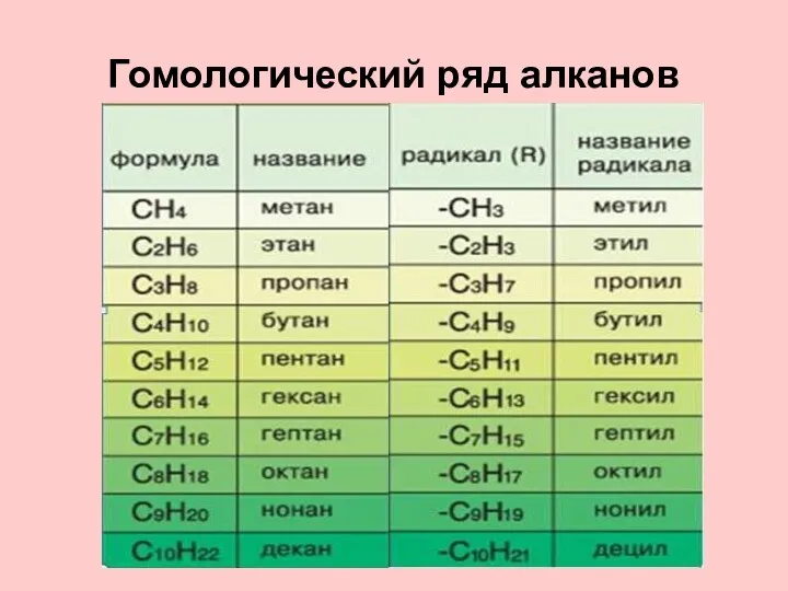 Гомологический ряд алканов