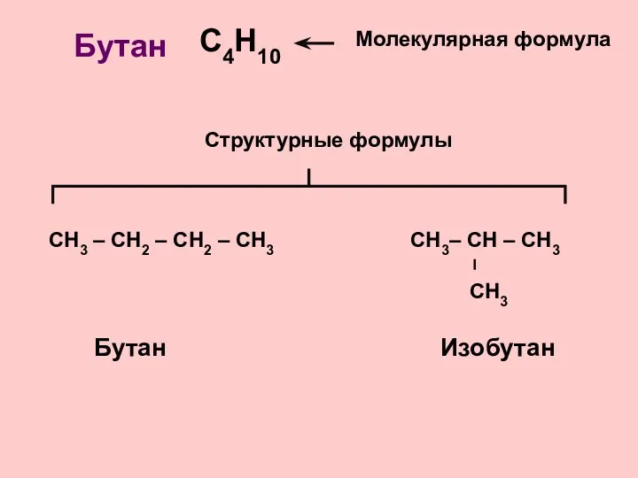 С4Н10 СН3 – СН2 – СН2 – СН3 Молекулярная формула Структурные формулы Бутан Бутан Изобутан