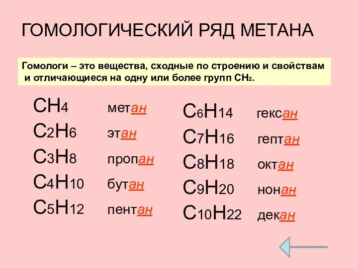 ГОМОЛОГИЧЕСКИЙ РЯД МЕТАНА СН4 метан С2H6 этан C3H8 пропан C4H10