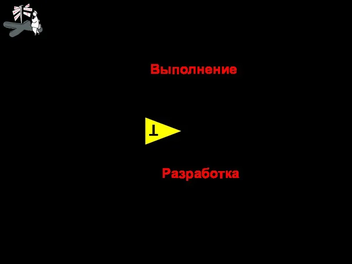 Третья Главная технологическая функция Цели Разработка технологий Выполнение предписаний технологической