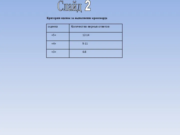 Критерии оценок за выполнение кроссворда Слайд 2