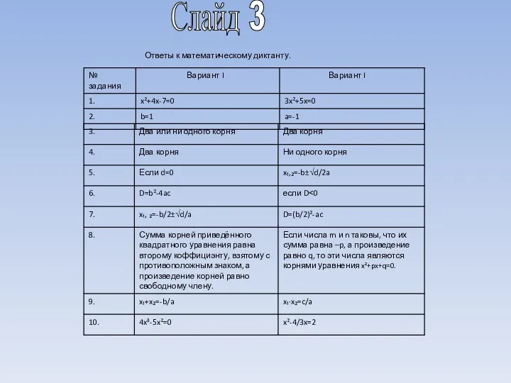 Ответы к математическому диктанту. Слайд 3