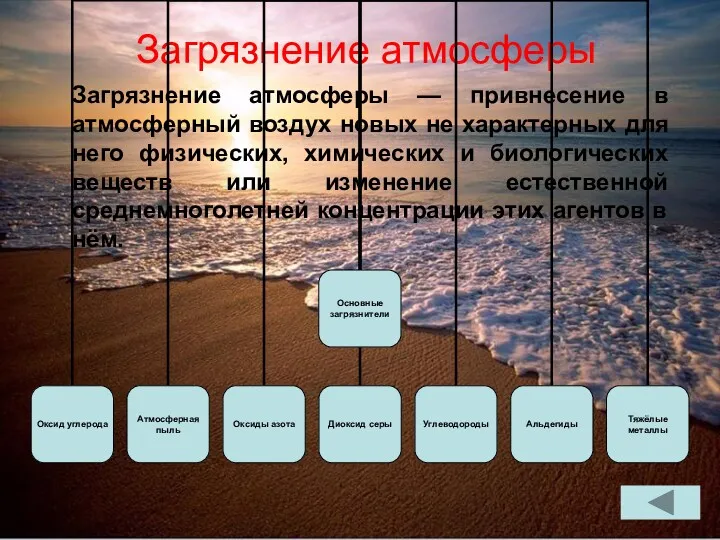 Загрязнение атмосферы Загрязнение атмосферы — привнесение в атмосферный воздух новых