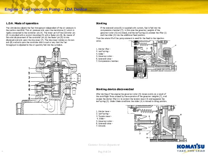 L.D.A. Mode of operation The LDA device adjusts the fuel