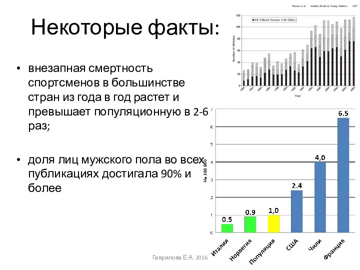 Некоторые факты: внезапная смертность спортсменов в большинстве стран из года