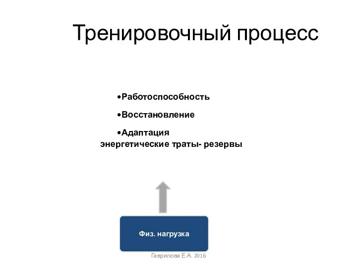 Тренировочный процесс Работоспособность Восстановление Адаптация энергетические траты- резервы Гаврилова Е.А. 2016