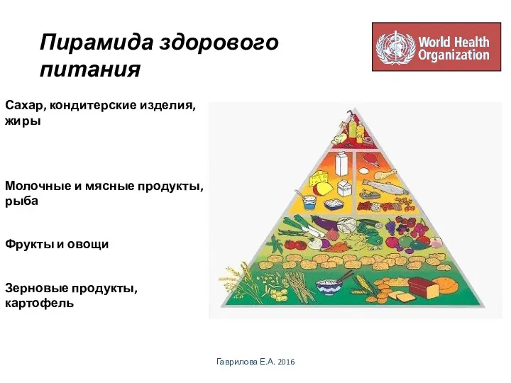 Сахар, кондитерские изделия, жиры Молочные и мясные продукты, рыба Фрукты