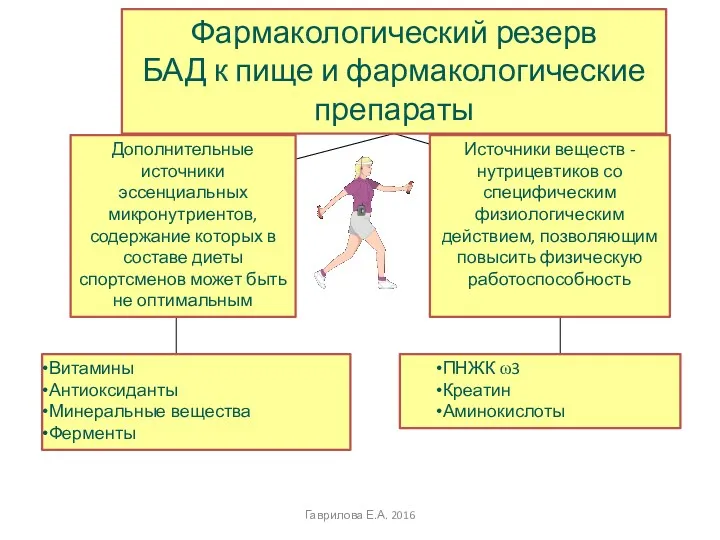 Дополнительные источники эссенциальных микронутриентов, содержание которых в составе диеты спортсменов