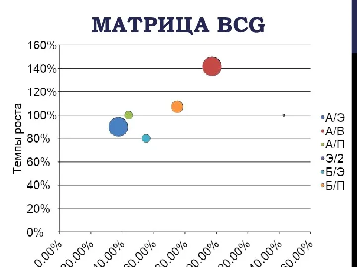 МАТРИЦА BCG